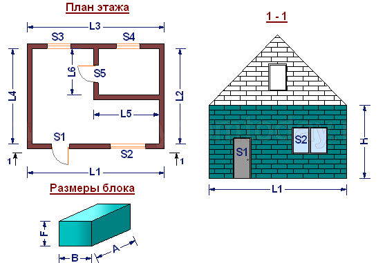 Расчет газосиликатных блоков для строительсва дома